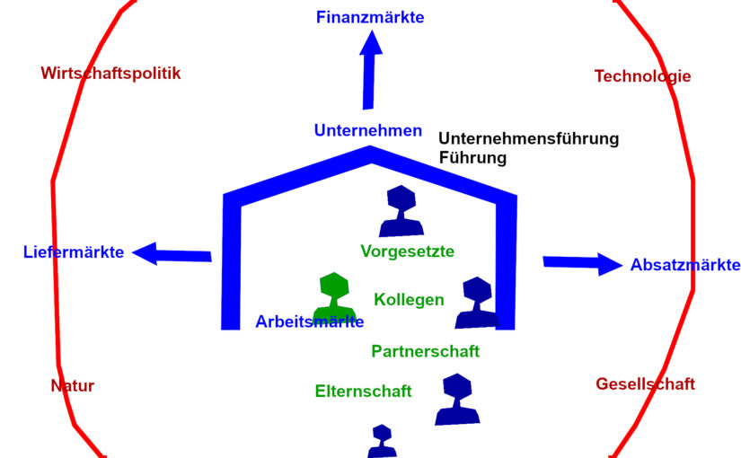 Wirtschaftssystem