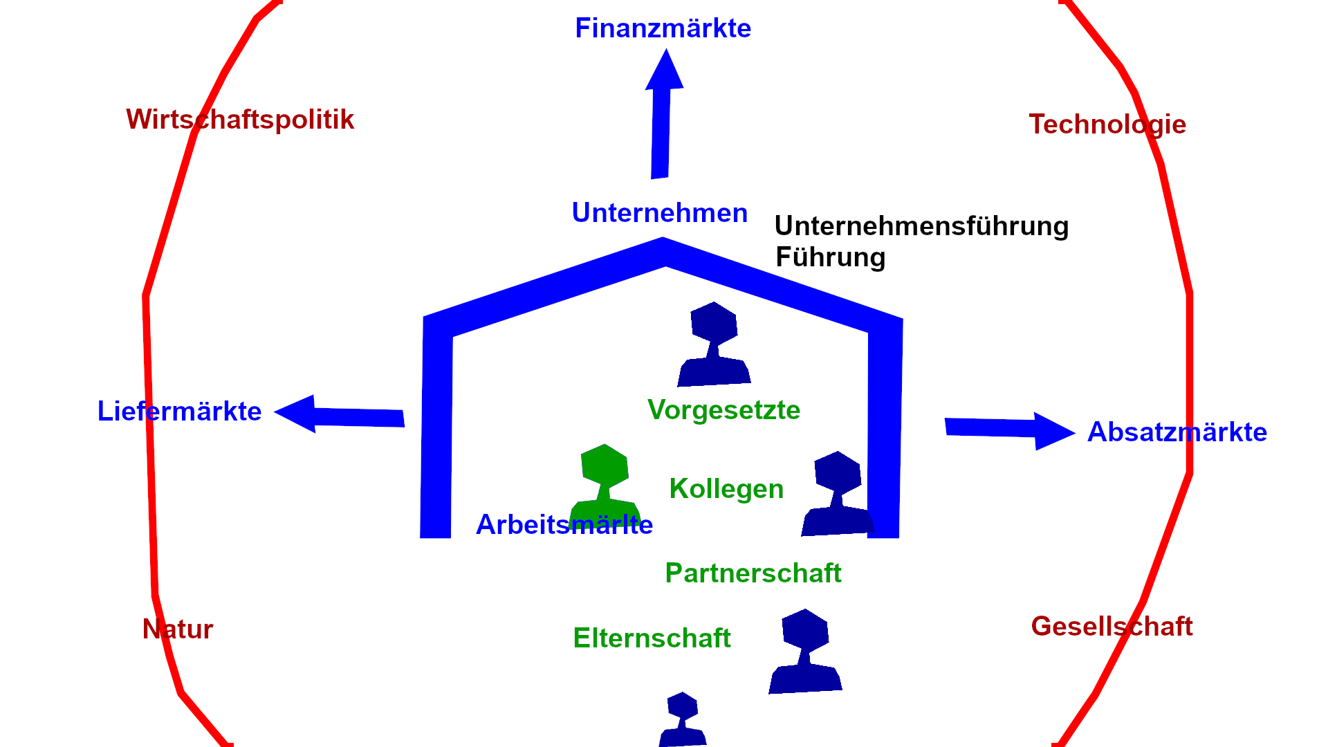 Wirtschaftssystem