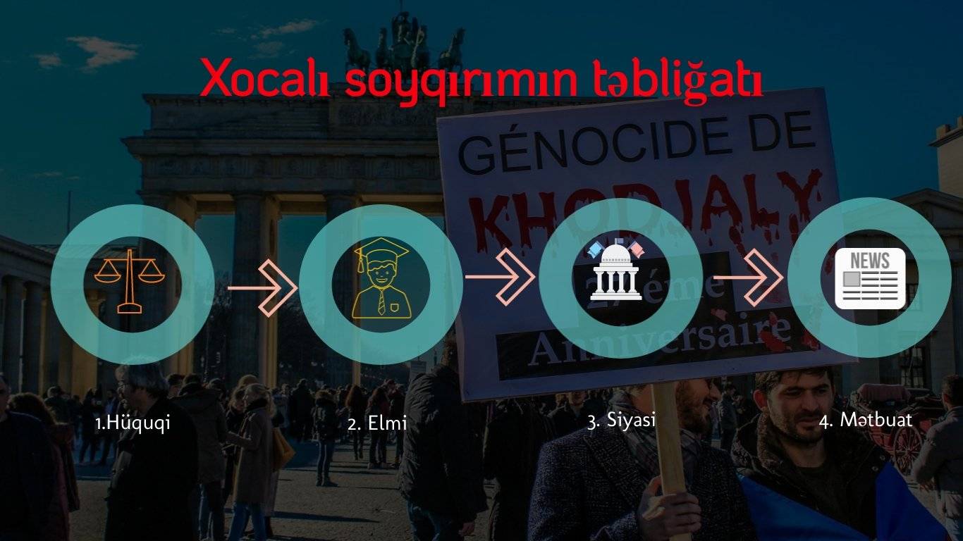 Xocalı faciəsinin Avropada düzgün təbliğ etmə metodları