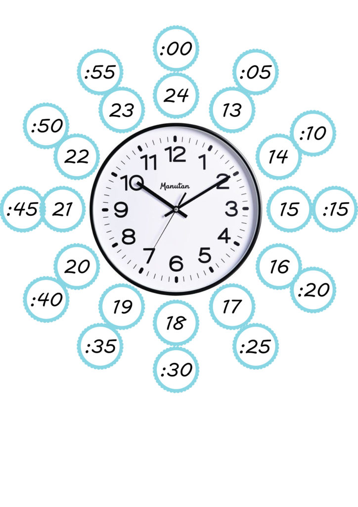 Klokken - Matematik i vanskeligheder , Uret, Lær klokken,  Matematikvanskelighed