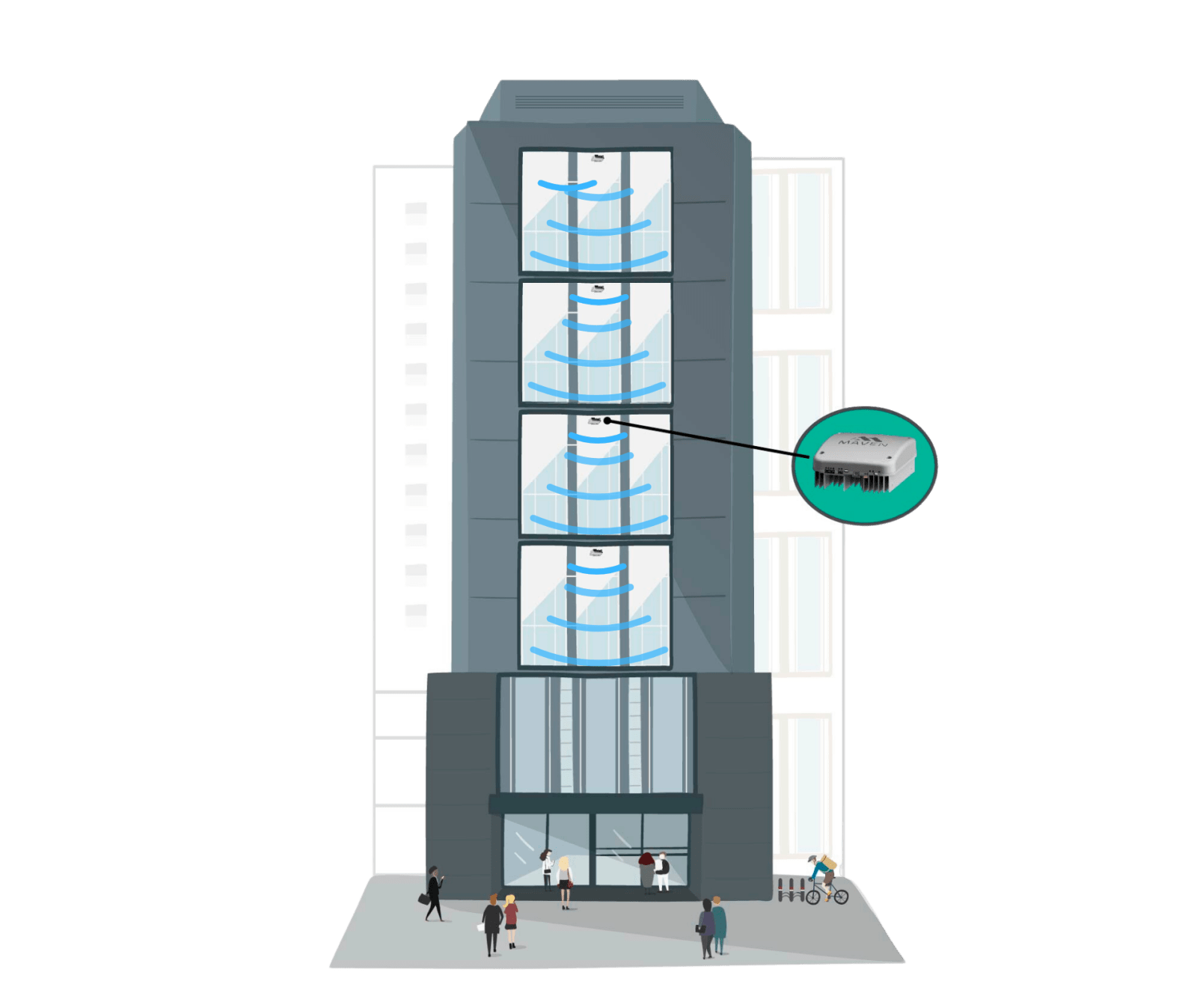 5G DAS inbuilding coverage commercial propoerties