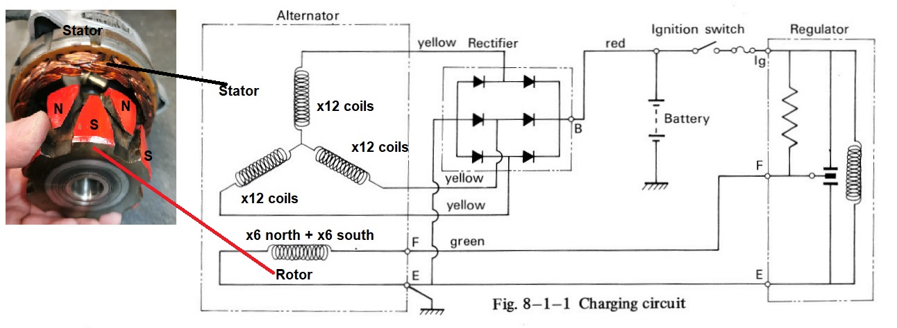 Alternator for GT750 and GT380 – Man cave & MC Restoration