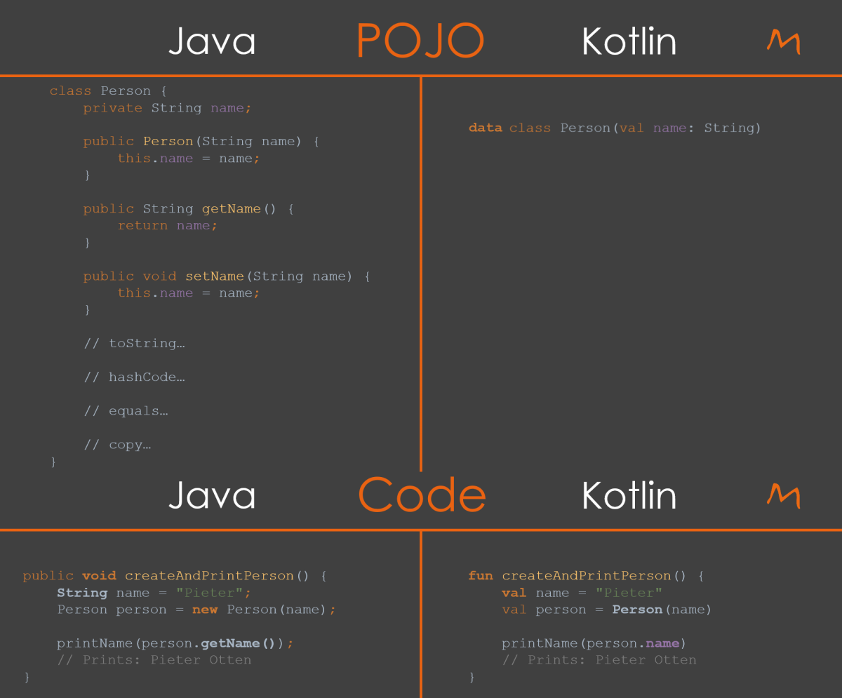 Kotlin vs Java - Mediaan