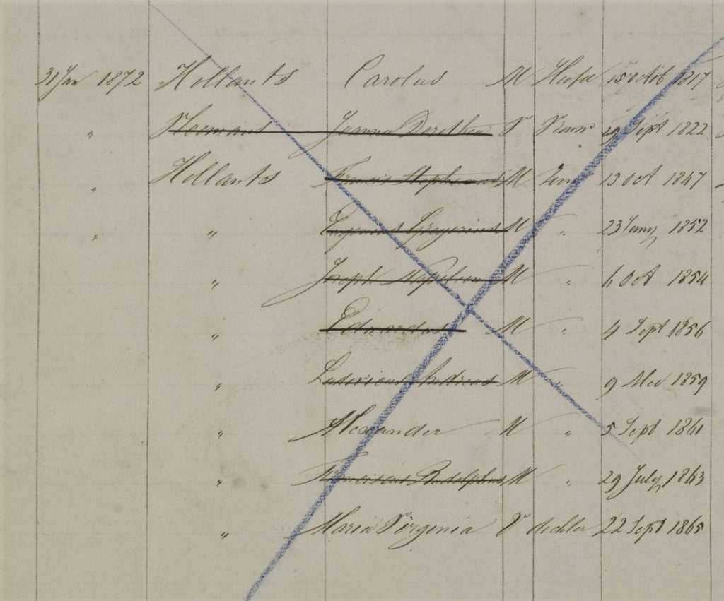 Carolus Hollants, schilder, en Joanna Dorothea Vloemans wonen met hun 8 kinderen op huisnr 262, daarna 230, 315, en dan de Vossenberg 661 in Kaatsheuvel vanaf 29 dec. 1871, vanuit Mol in België - Loon op Zand BR 1860-1890 bl. 654 dl l.