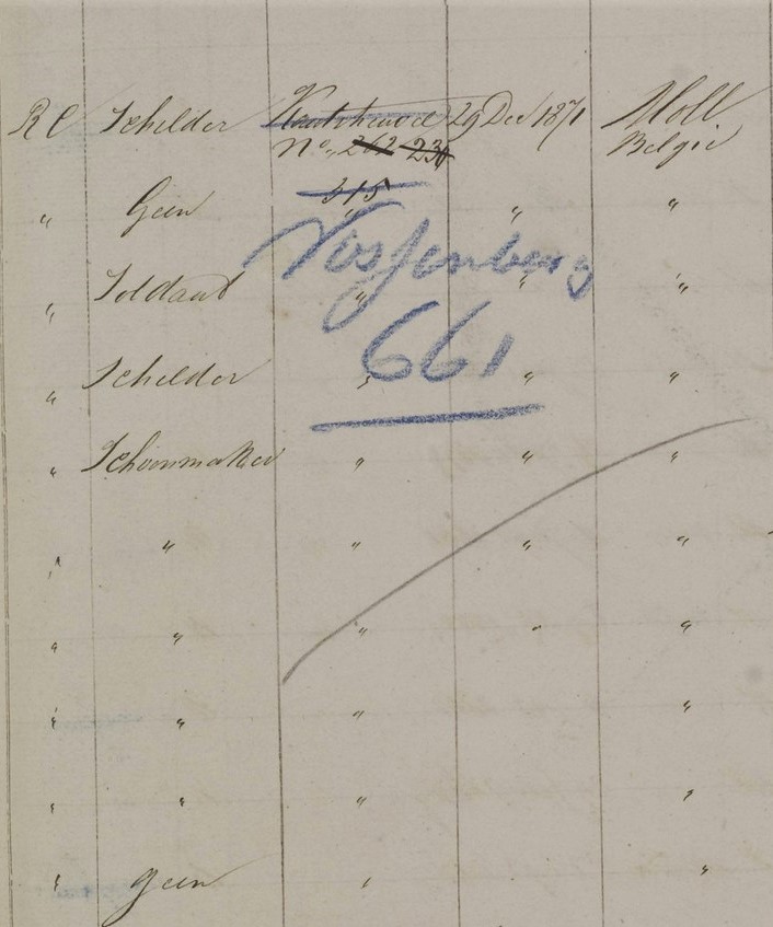 Carolus Hollants, schilder, en Joanna Dorothea Vloemans wonen met hun 8 kinderen op huisnr 262, daarna 230, 315, en dan de Vossenberg 661 in Kaatsheuvel vanaf 29 dec. 1871, vanuit Mol in België - Loon op Zand BR 1860-1890 bl. 654 dl r.