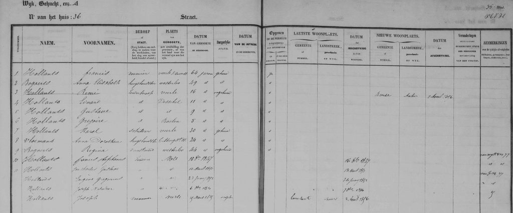 Hollants Francis, 64jr, douanier, en Anna Bogaerts, 49jr woont in wijk A nr 36 -Postel- met kinderen waaronder Karel met vrouw Anna Vloemans en 4 kinderen - BR Mol 1846-1856 bl35 Fam.Search dl1 bl.42