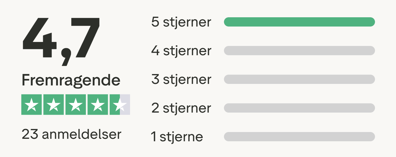 Trustpilot anmeldelser Mens Mastery