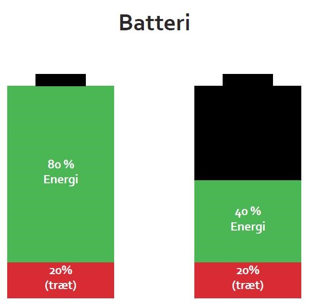 batteri