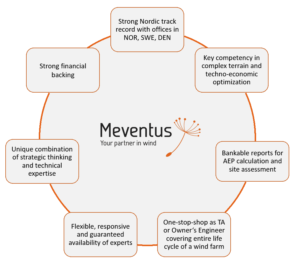 Reasons to choose Meventus