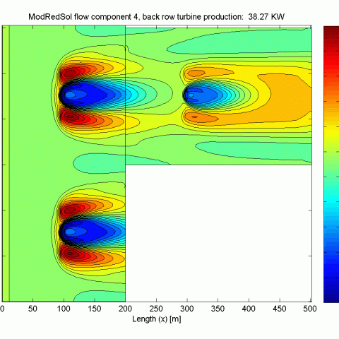 Simulation of Turbulent Viscosity