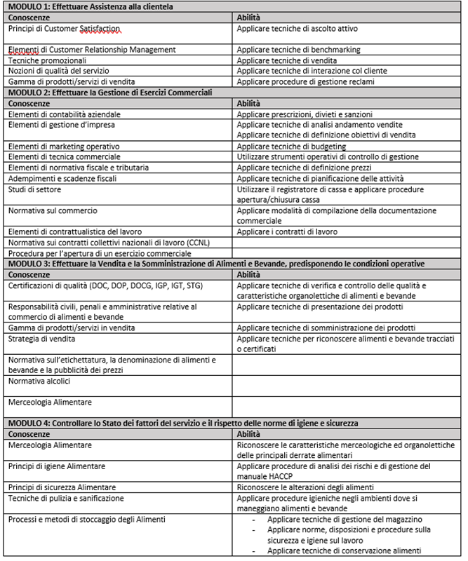 Programma SAB Somministrazione Alimenti e Bevande (Ex rec)