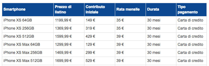 iPhone a rate: le alternative senza busta paga 2022 - Migliorprestito.org