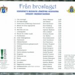 Från Broslaget Baksida