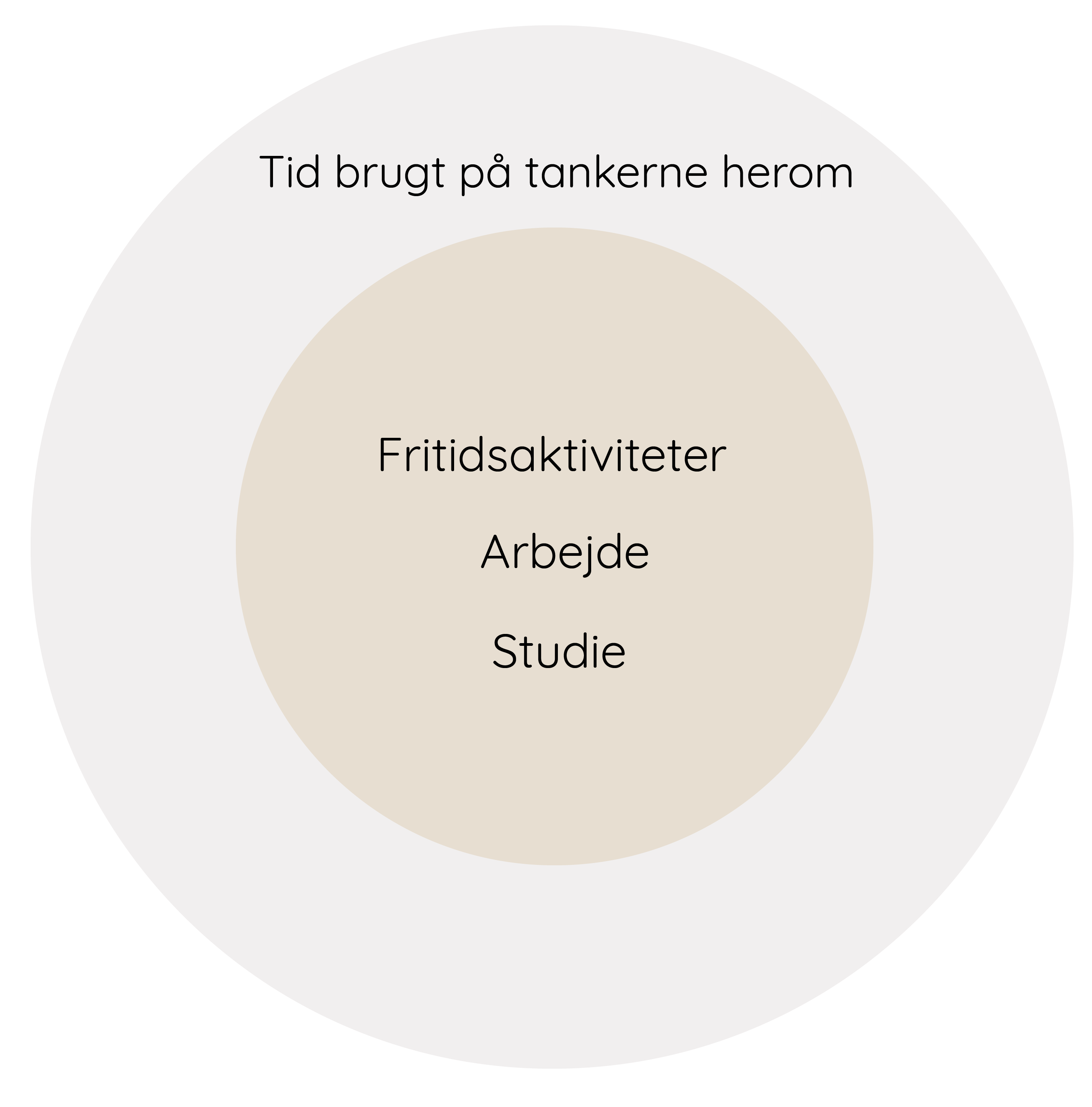 illustrationer som præsenteres