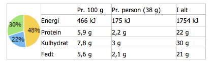 aertespreadcitron