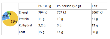 fuglekvidder