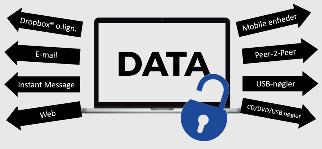 Data Leakage Protection - DLP