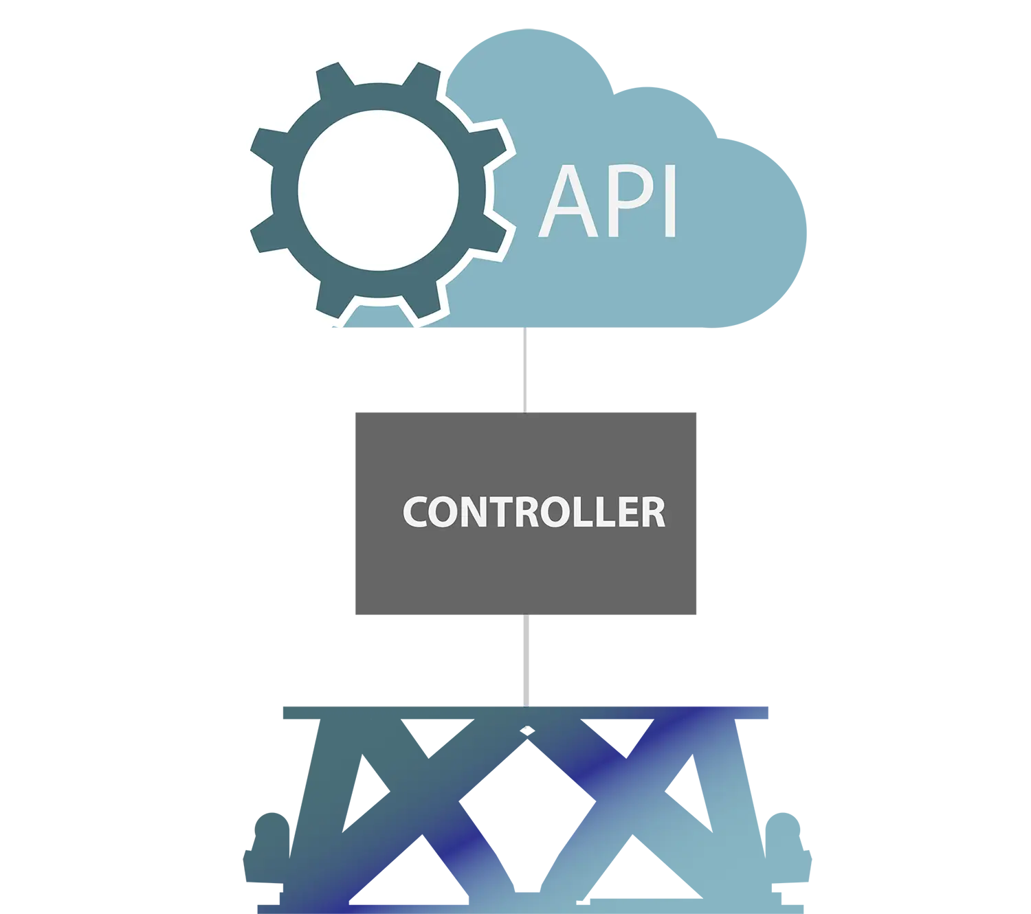 Custom Motion Base API control Custom Motion Base API control