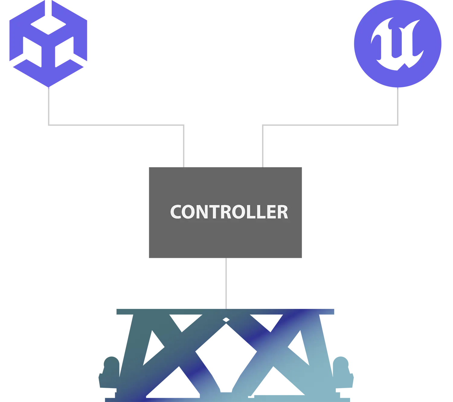 Unreal and Unity 3D Integration Unreal and Unity 3D Integration