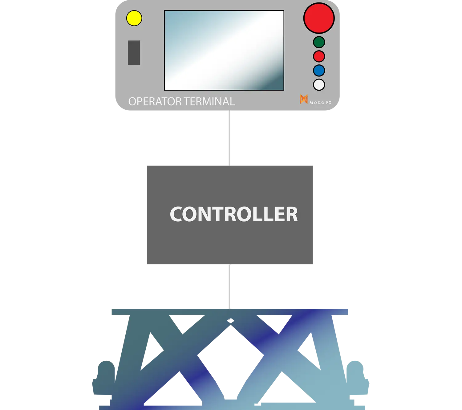 MoCo FX Local Control for motion base simulation MoCo FX Local Control for motion base simulation