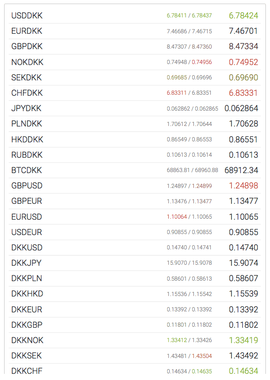 Vekselkurser i realtid for USD, EUR og GBP mod DKK.