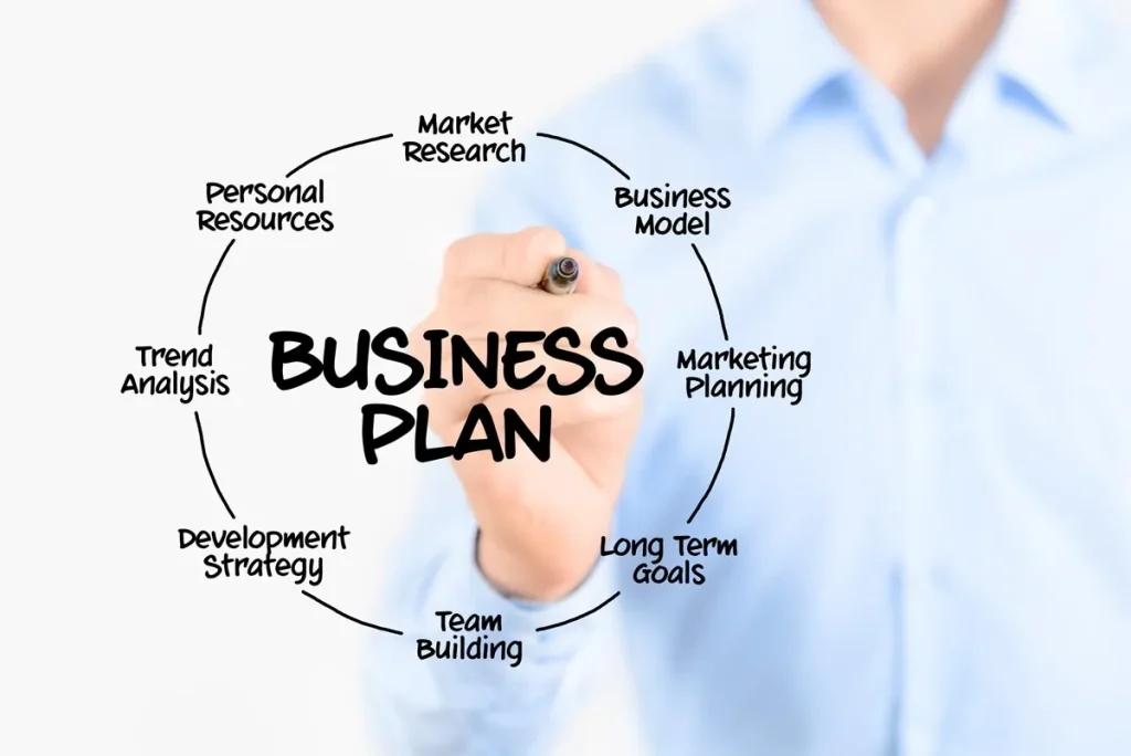 Diagrama circular dibujado a mano centrado en el Plan de Negocios con las siguientes secciones: Investigación de Mercado, Modelo de Negocio, Planificación de Marketing, Objetivos a Largo Plazo, Formación de Equipos, Estrategia de Desarrollo, Análisis de Tendencias, Recursos Personales. Representación de la planificación de un consultor de negocios de hostelería.