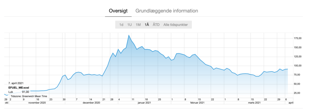 aktiemarkedet udsving aktier