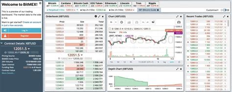 Bitmex: Advanced Trading Options