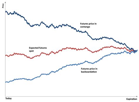 Metadata, Futures Premium, Pool
