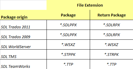 Package formats Studio can handle