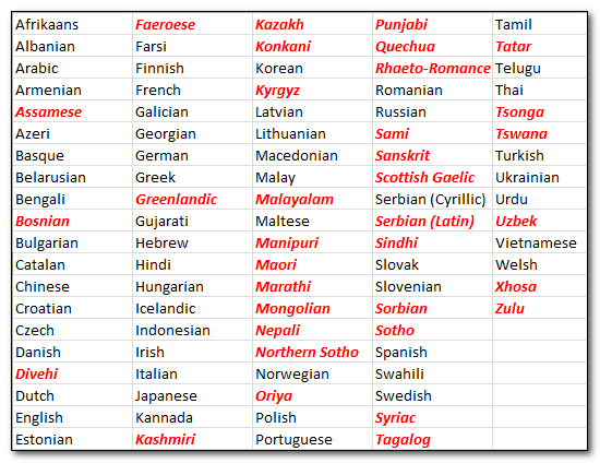 A sample termbase containing all the supported languages for MultiTerm