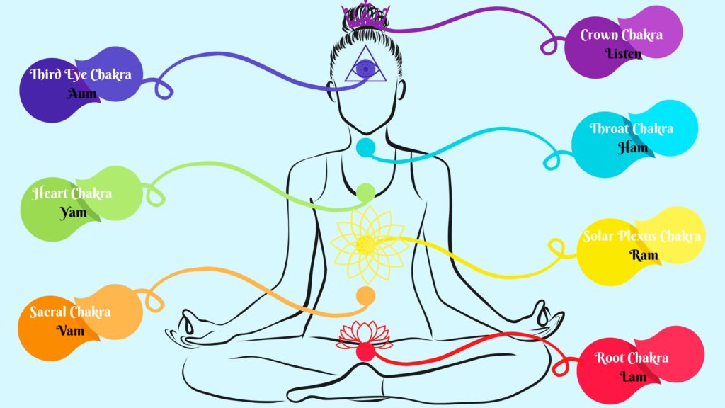 Chakras