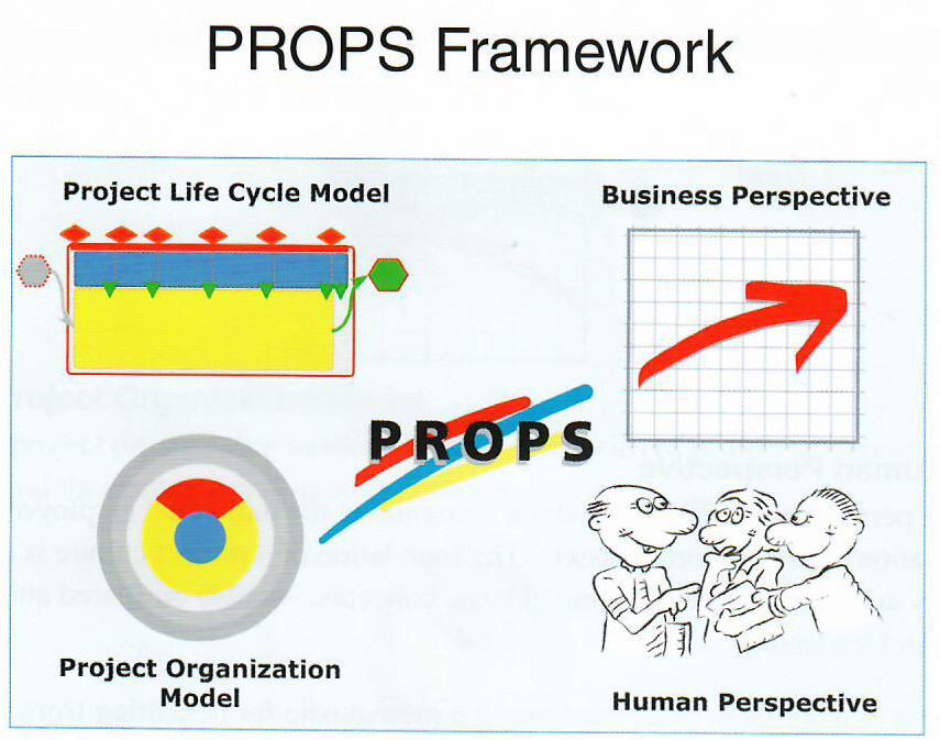 PROPS_Framework PROPS Framework