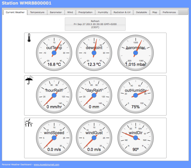 Personal Weather Dashboard – ✪ Apps & Software ✪