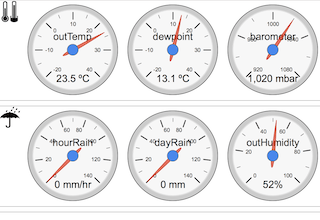 PWdashboard