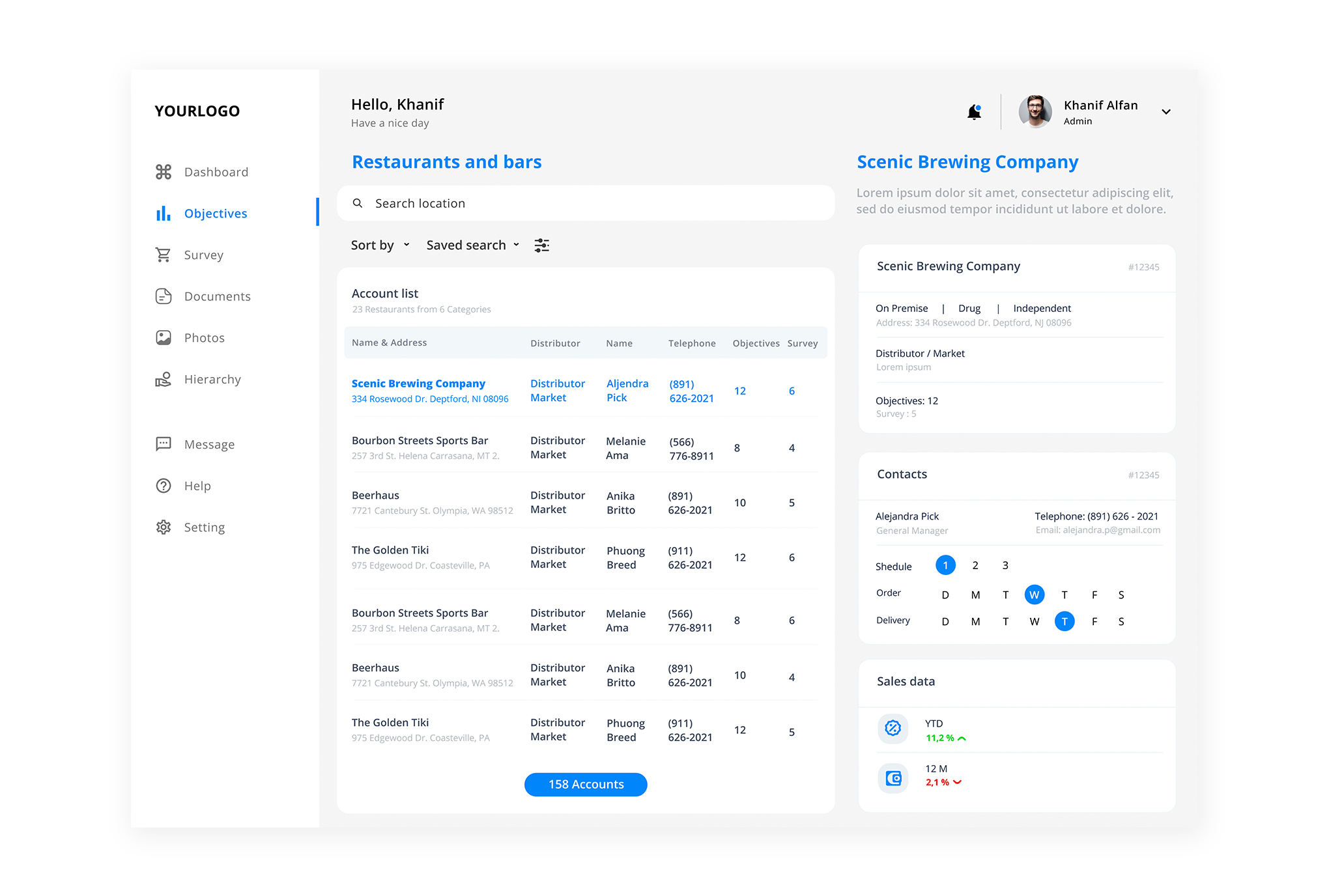 Hospitality, Restaurant, Bar & Food Sales Admin Dashboard CMS UI Kit for Desktop, Tablet & Ipad