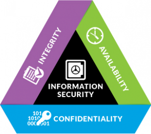 pic20-information-security