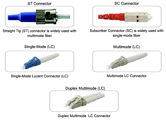 Fiberkabel Typer