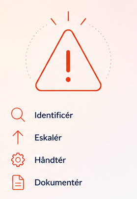 Illustration af IT-hændelser