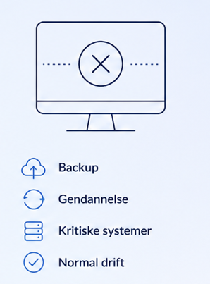 Illustration: nedetid af IT