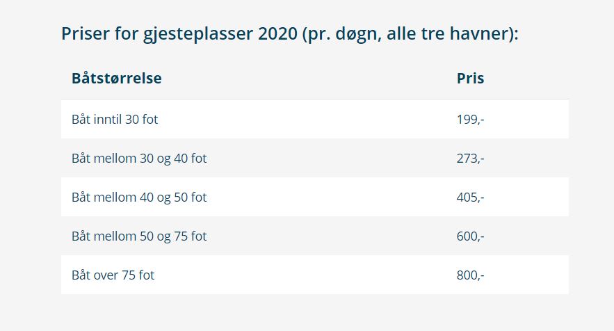 Gjestehavnpriser nevlunghavn - Larvik Havn 2020