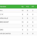 cadete femenino regional