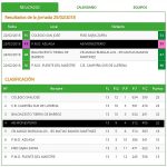 infantil femenino baloncesto proximidad