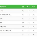 infantil femenino regional