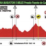 Perfil datos MEDIA maraton 2018