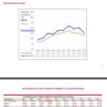 baja intensidad de empleo