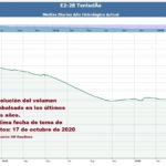 volumen agua tentudía a 17 de octubre