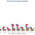 generales