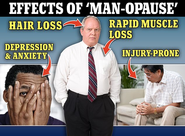 Like with women, the 'male menopause' is used to describe the period in an adult man¿s life when his hormone levels crash, causing a host of symptoms that can be life-changing and debilitating ¿ from erectile dysfunction to depression, anxiety and rapid fat gain