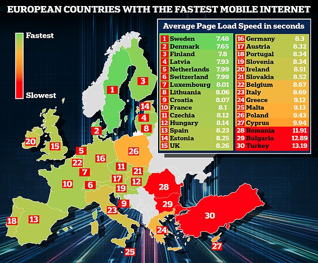 The UK's broadband infrastructure is lacking compared to many parts of Europe with Britain ranking 15th for page loading speeds. These issues are felt particularly strongly in rural areas